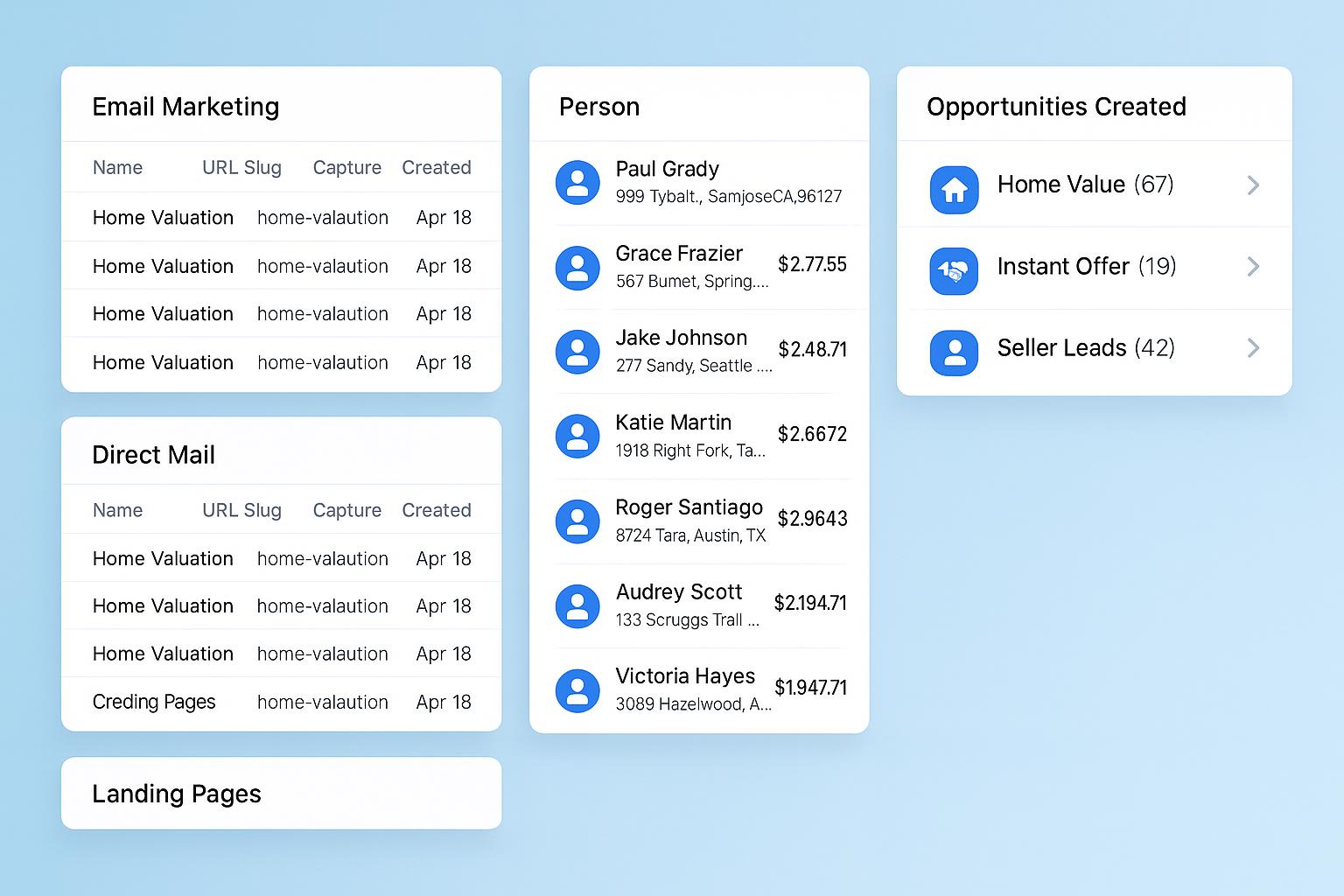 Ready to Go Offers Dashboard